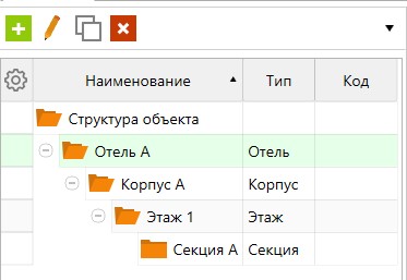 Структура отеля